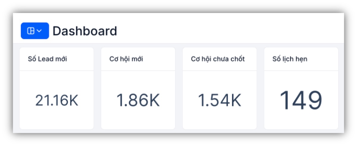 Dashboard CRM 21.160 lead