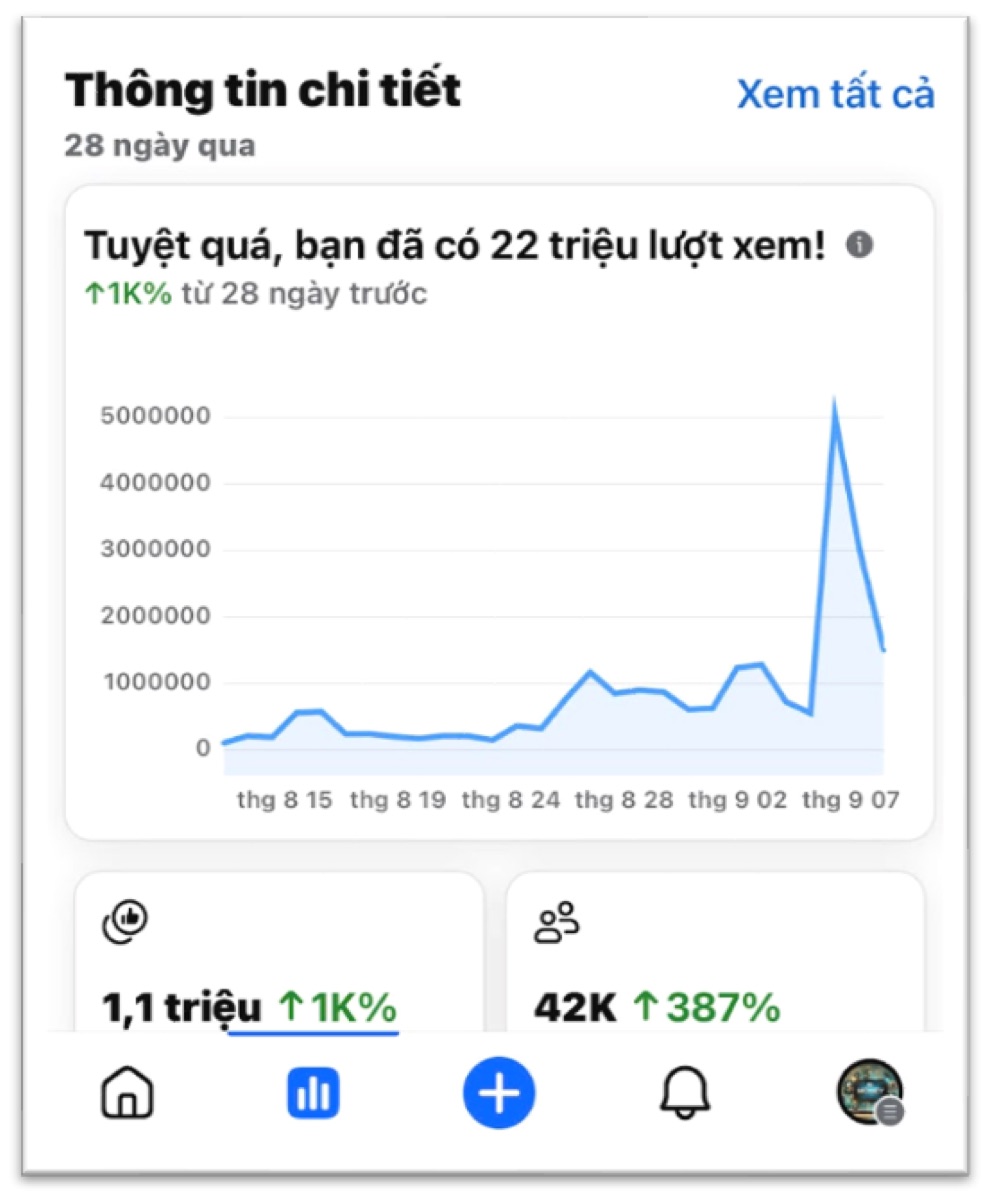 22 triệu lượt xem