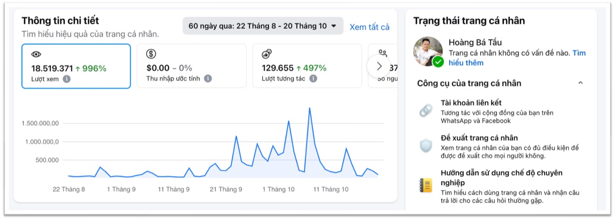 18,5 triệu lượt xem