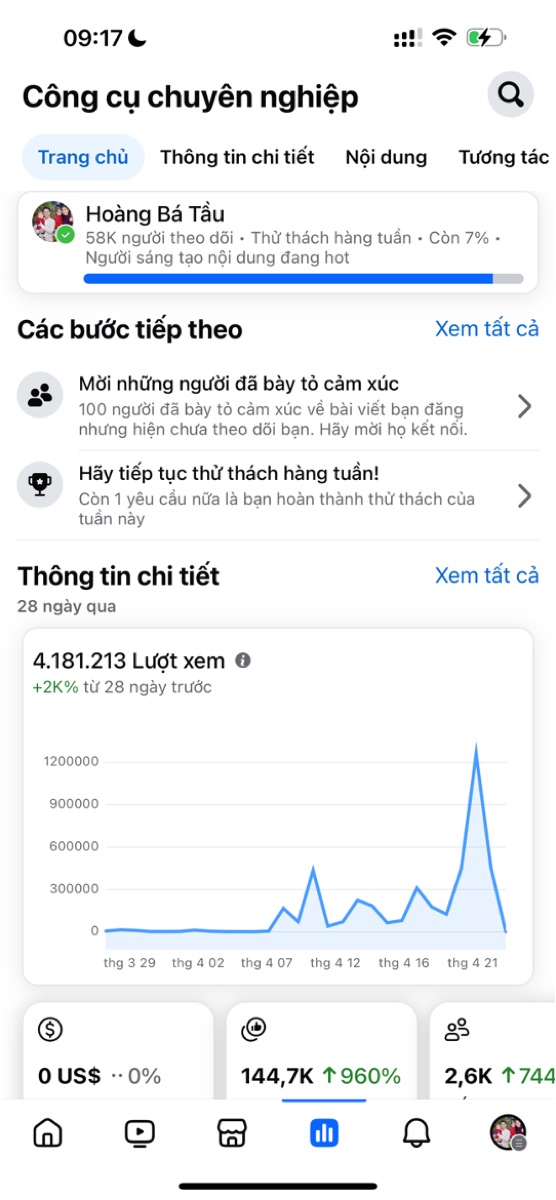 4,1 triệu lượt xem