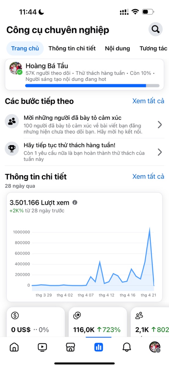 3,5 triệu lượt xem