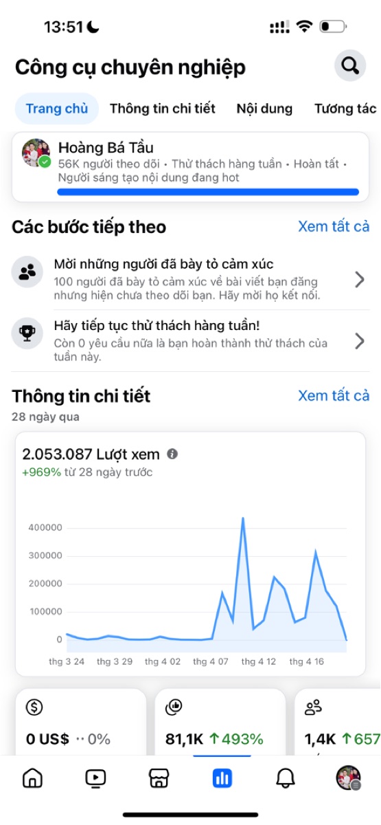 2 triệu lượt xem
