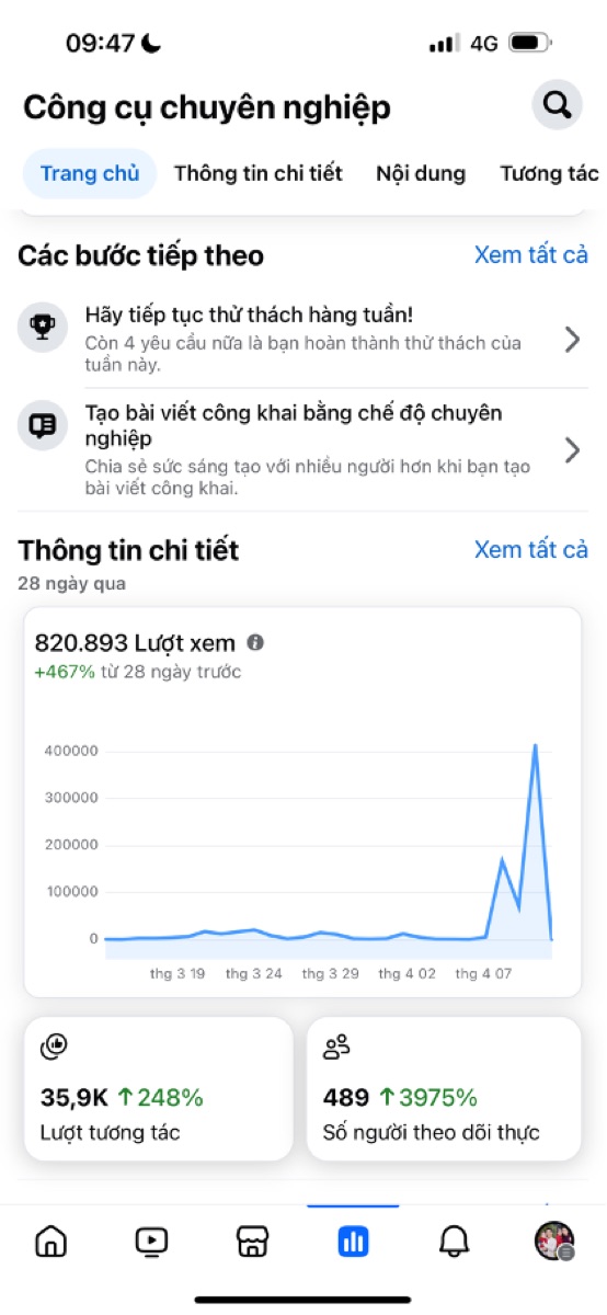 820 nghìn lượt xem