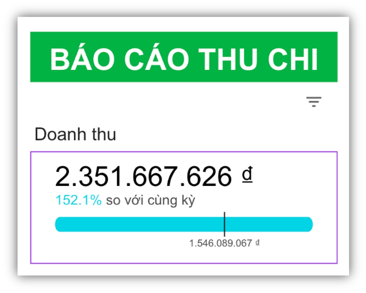 Báo cáo doanh thu 2,35 tỷ