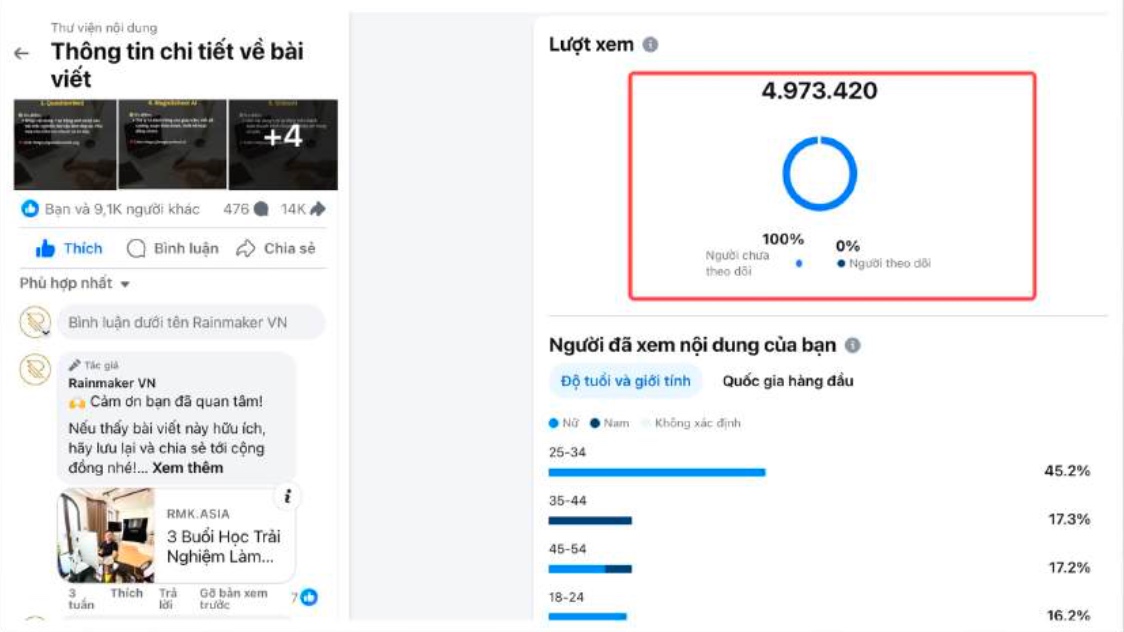 Bài viral 4.97 triệu view