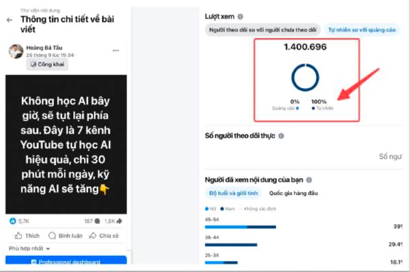 Bài viral 1.40 triệu view
